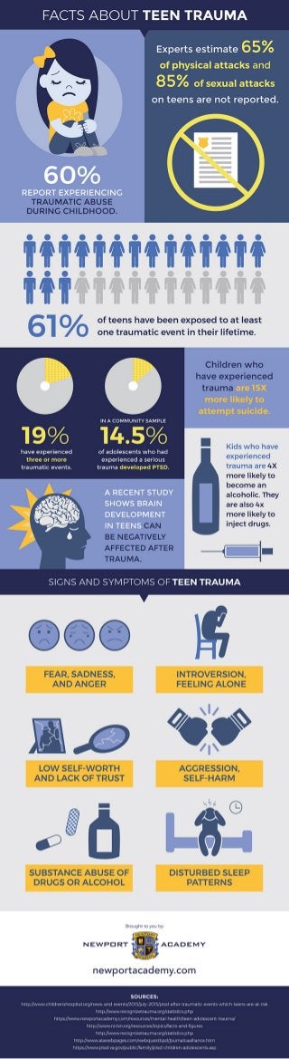 Facts About Teen Trauma