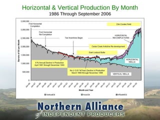 Hor/Vert Horizontal & Vertical Production By Month 1986 Through September 2006   Slide Text 