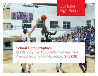Gull Lake
High School
School Demographics
Grade 9-12 / 971 Students / 50 Teachers
Average Income Per Household $75,636
 