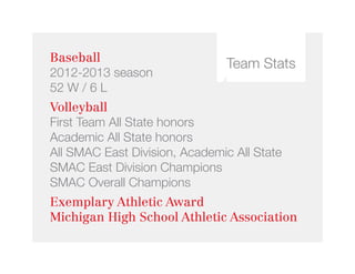 Baseball
2012-2013 season
52 W / 6 L
Volleyball
First Team All State honors
Academic All State honors
All SMAC East Division, Academic All State
SMAC East Division Champions
SMAC Overall Champions
Exemplary Athletic Award
Michigan High School Athletic Association
Team Stats
 