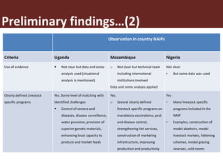 Assessing the inclusion of livestock Sector in NAIPs: Preliminary case study of Uganda, Mozambique, Kenya, Rwanda and Nigeria