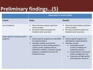 Assessing the inclusion of livestock Sector in NAIPs: Preliminary case study of Uganda, Mozambique, Kenya, Rwanda and Nigeria
