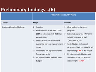 Assessing the inclusion of livestock Sector in NAIPs: Preliminary case study of Uganda, Mozambique, Kenya, Rwanda and Nigeria