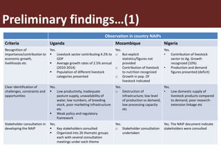 Assessing the inclusion of livestock Sector in NAIPs: Preliminary case study of Uganda, Mozambique, Kenya, Rwanda and Nigeria