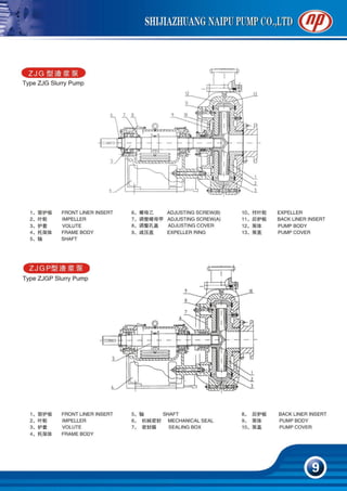 warman replacement Slurry Pump | PDF