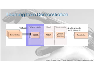 Use_of_RecommenderSystem_in_Robotics.svg