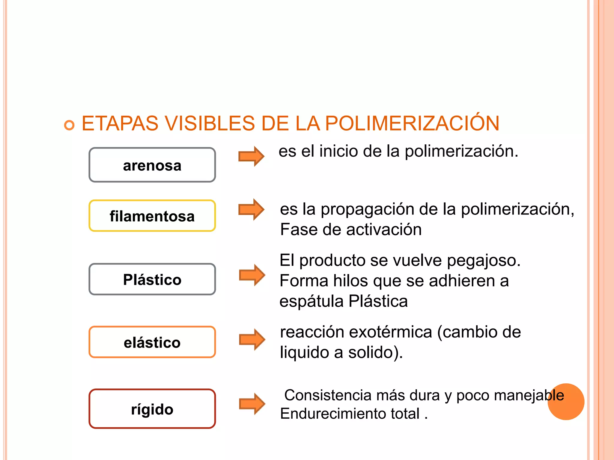 estudiar Subir y bajar Creta etapas del acrilico dental Planeta Viaje