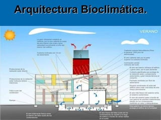 Arquitectura Bioclimática. 