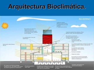 Arquitectura Bioclimática. 