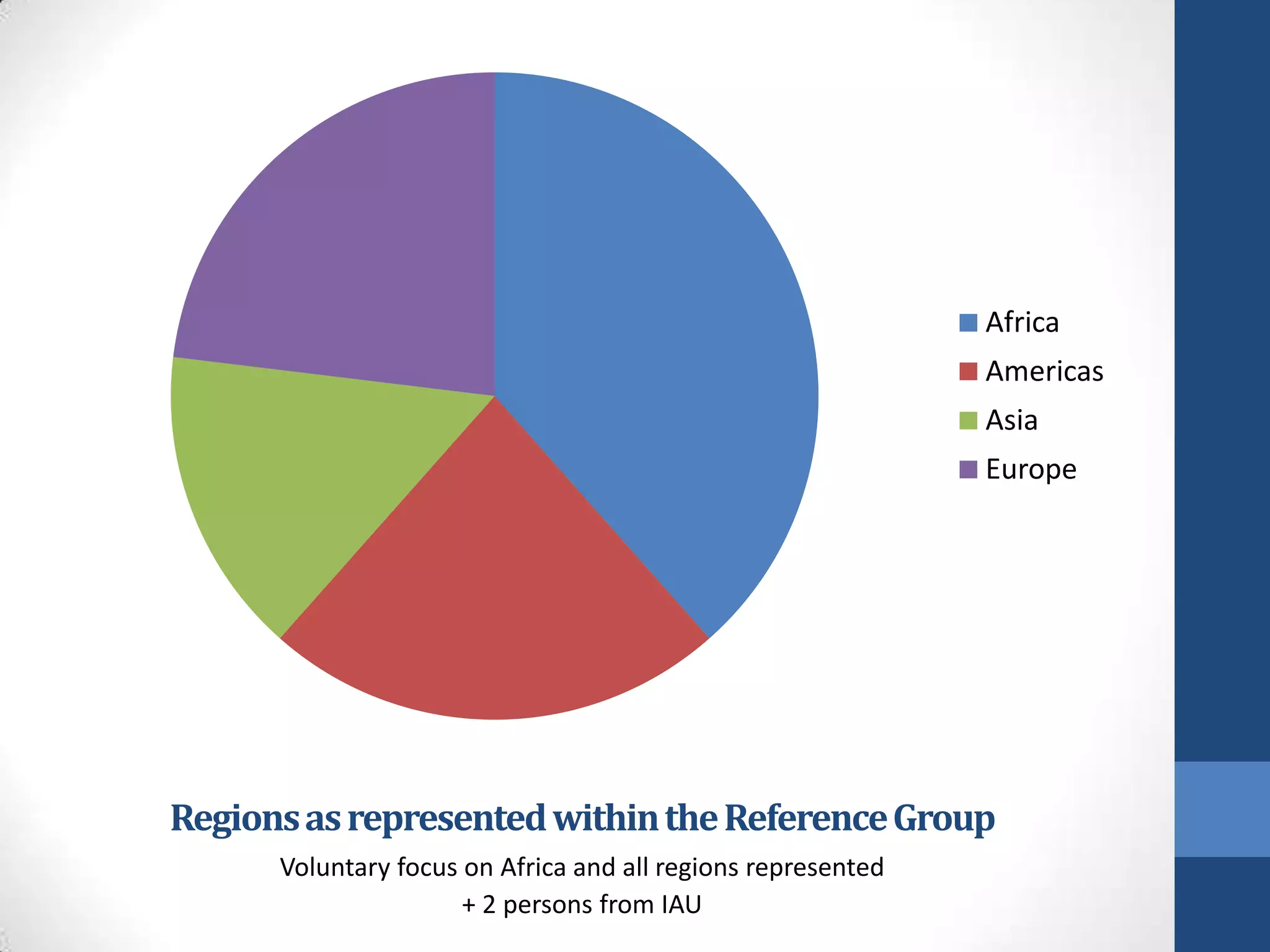 Africa
                                                              Americas
                                                              Asia
                                                              Europe




Regions as represented within the Reference Group
      Voluntary focus on Africa and all regions represented
                      + 2 persons from IAU
 