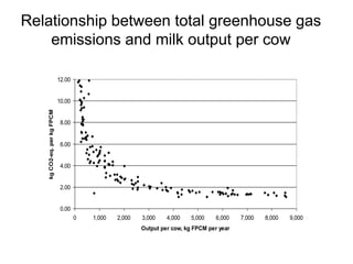 Global environmental challenges [and livestock]