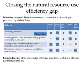 Global environmental challenges [and livestock]