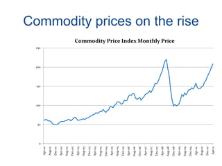 Global environmental challenges [and livestock]