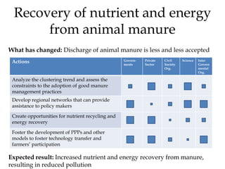 Global environmental challenges [and livestock]