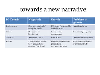 Global environmental challenges [and livestock]