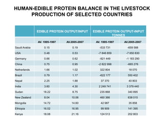 Global environmental challenges [and livestock]