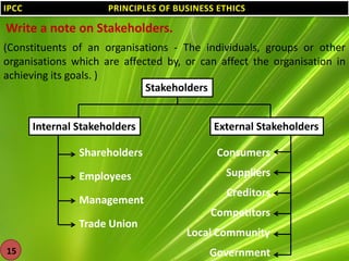 IPCC

PRINCIPLES OF BUSINESS ETHICS

Write a note on Stakeholders.
(Constituents of an organisations - The individuals, groups or other
organisations which are affected by, or can affect the organisation in
achieving its goals. )
Stakeholders
Internal Stakeholders
Shareholders
Employees
Management
Trade Union
15

External Stakeholders
Consumers
Suppliers
Creditors
Competitors
Local Community
Government

 