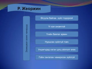 Эзэмшвэл зохих чанарууд

Өгүүлж байгаа зүйл тодорхой

Үг хэл оновчтой
Үгийн баялаг арвин
Нуршсан зүйлгүй товч
Уншигчдад нэгэн цэгц ойлголт өгөх
Гоѐж гангалан чамирхсан зүйлгүй

 
