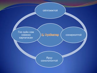 ойлгомжтой

Гоо зүйн хэм
хэмжээ
харгалзсан

сонирхолтой

Яруу
сонсголонтой

 