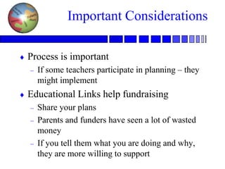 How will technology
change what you are doing ?
 