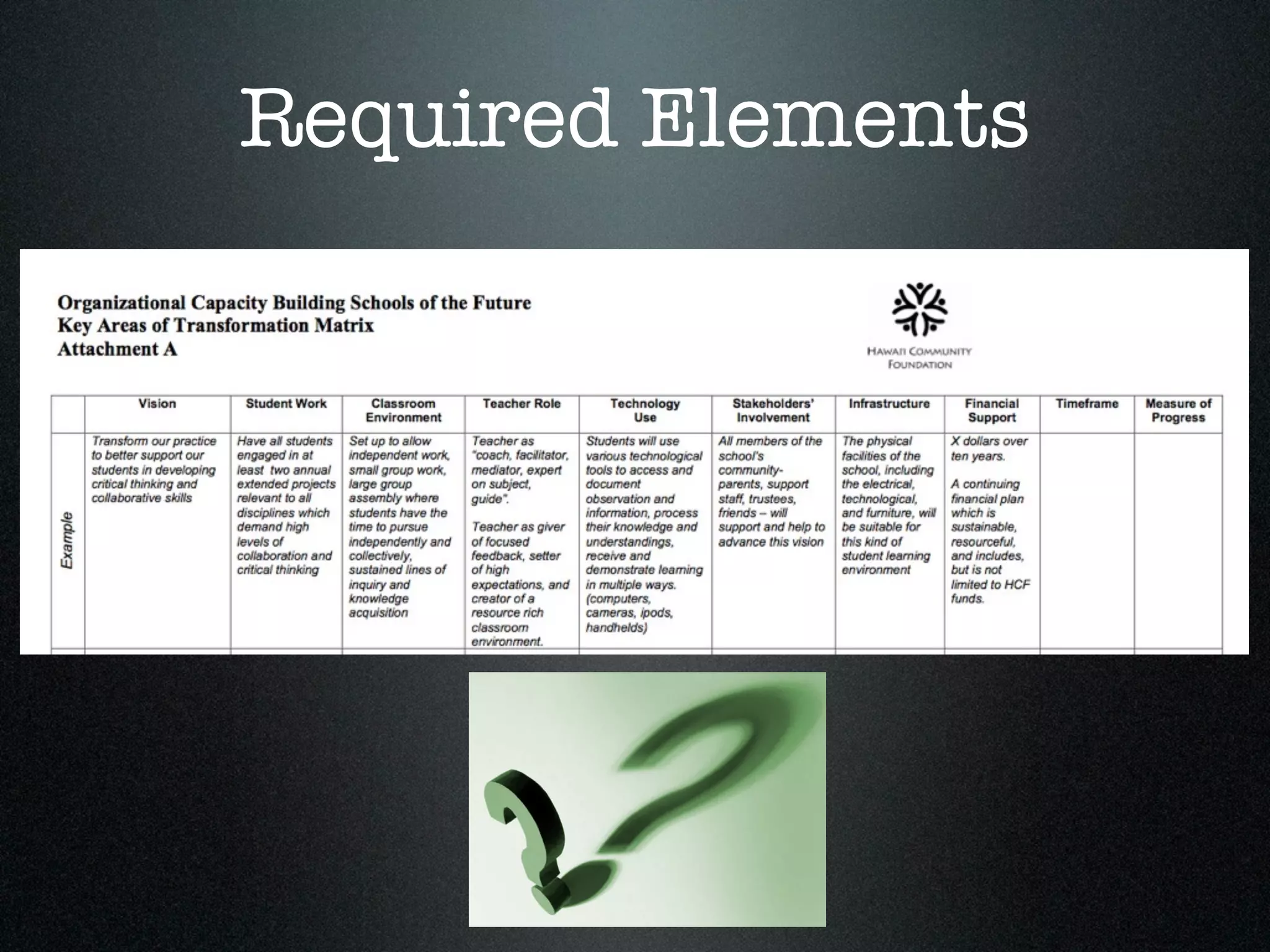 Required Elements
 