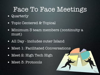 Face To Face Meetings
• Quarterly
• Topic Centered & Topical
• Minimum 3 team members (continuity a
  must)

• All Day - includes outer Island
• Meet 1: Facilitated Conversations
• Meet 2: High Tech High
• Meet 3: Protocols
 