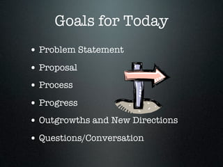 Goals for Today
• Problem Statement
• Proposal
• Process
• Progress
• Outgrowths and New Directions
• Questions/Conversation
 