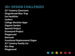 30+ DESIGN CHALLENGES
21st Century Classroom
Gingerbread Man Trap
Eat Healthier
Lockers
College Decision Apps
Organic Garden
Spanish Project
Graveyard Project
Playground
Raincoat
Functional Replacement Organ
21st Century Family Car
Bus Stop
Playground
 