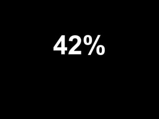 42%
 