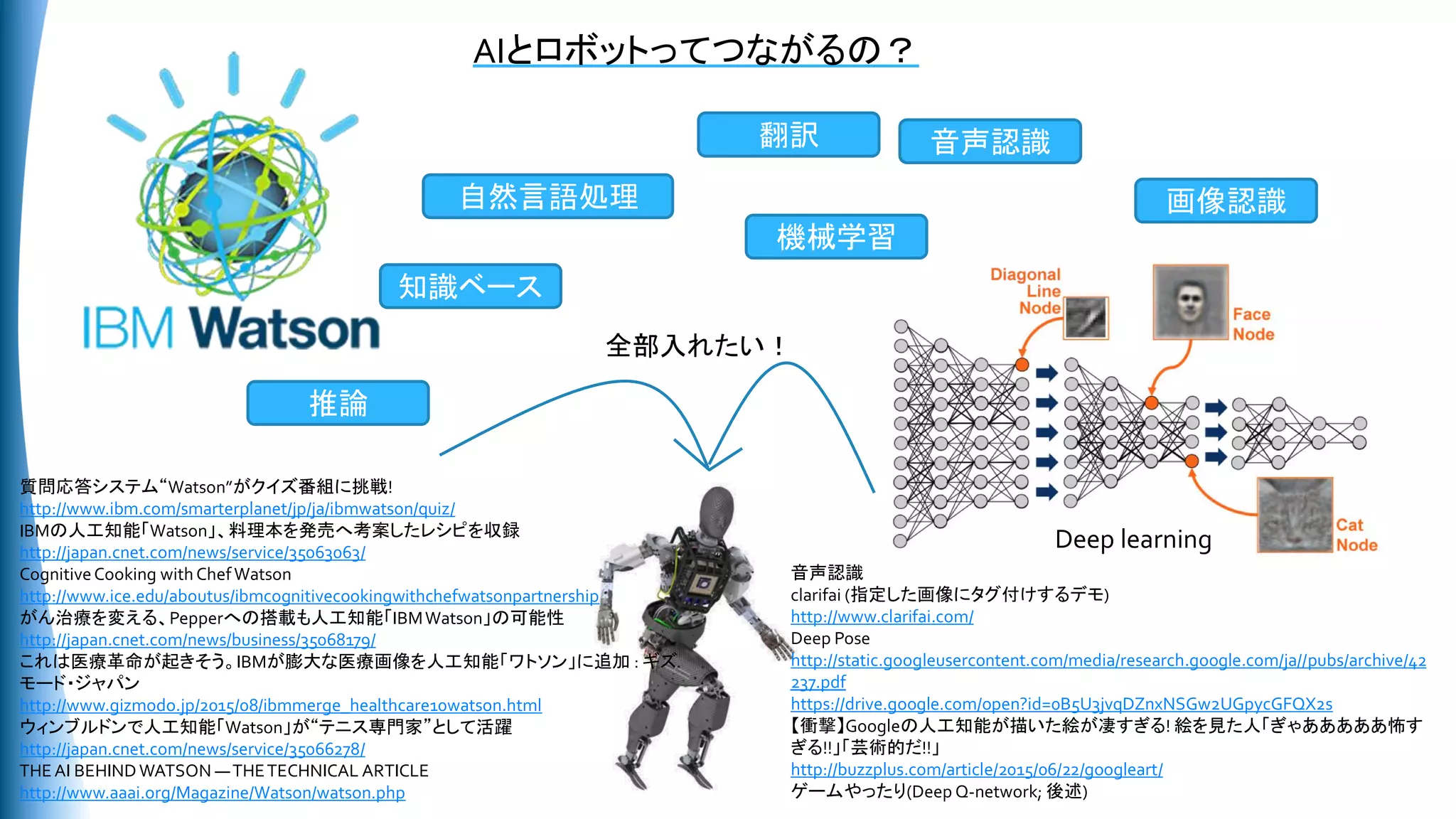 AIとロボットってつながるの？
Deep learning
画像認識
音声認識翻訳
自然言語処理
知識ベース
推論
機械学習
全部入れたい！
音声認識
clarifai (指定した画像にタグ付けするデモ)
http://www.clarifai.com/
Deep Pose
http://static.googleusercontent.com/media/research.google.com/ja//pubs/archive/42
237.pdf
https://drive.google.com/open?id=0B5U3jvqDZnxNSGw2UGpycGFQX2s
【衝撃】Googleの人工知能が描いた絵が凄すぎる! 絵を見た人「ぎゃあああああ怖す
ぎる!!」「芸術的だ!!」
http://buzzplus.com/article/2015/06/22/googleart/
ゲームやったり(Deep Q-network; 後述)
質問応答システム“Watson”がクイズ番組に挑戦!
http://www.ibm.com/smarterplanet/jp/ja/ibmwatson/quiz/
IBMの人工知能「Watson」、料理本を発売へ考案したレシピを収録
http://japan.cnet.com/news/service/35063063/
Cognitive Cooking withChef Watson
http://www.ice.edu/aboutus/ibmcognitivecookingwithchefwatsonpartnership
がん治療を変える、Pepperへの搭載も人工知能「IBM Watson」の可能性
http://japan.cnet.com/news/business/35068179/
これは医療革命が起きそう。IBMが膨大な医療画像を人工知能「ワトソン」に追加 : ギズ
モード・ジャパン
http://www.gizmodo.jp/2015/08/ibmmerge_healthcare10watson.html
ウィンブルドンで人工知能「Watson」が“テニス専門家”として活躍
http://japan.cnet.com/news/service/35066278/
THEAI BEHINDWATSON —THETECHNICALARTICLE
http://www.aaai.org/Magazine/Watson/watson.php
 