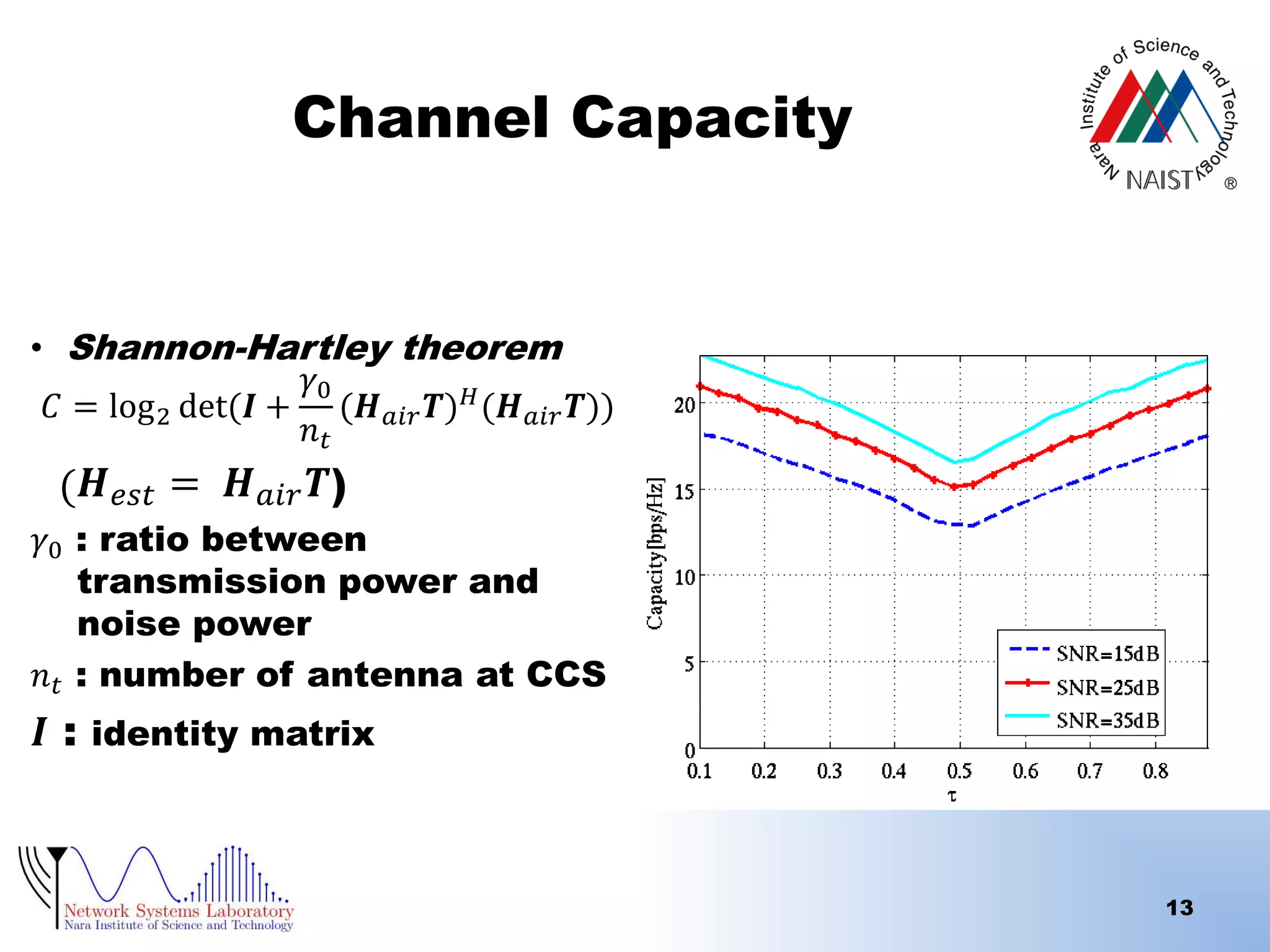 Channel Capacity

• Shannon-Hartley theorem
𝛾0
𝐶 = log 2 det(𝑰 + (𝑯 𝑎𝑖𝑟 𝑻) 𝐻 (𝑯 𝑎𝑖𝑟 𝑻))
𝑛𝑡

( 𝑯 𝑒𝑠𝑡 = 𝑯 𝑎𝑖𝑟 𝑻)

𝛾0 : ratio between
transmission power and
noise power
𝑛 𝑡 : number of antenna at CCS

𝑰 : identity matrix

13

 