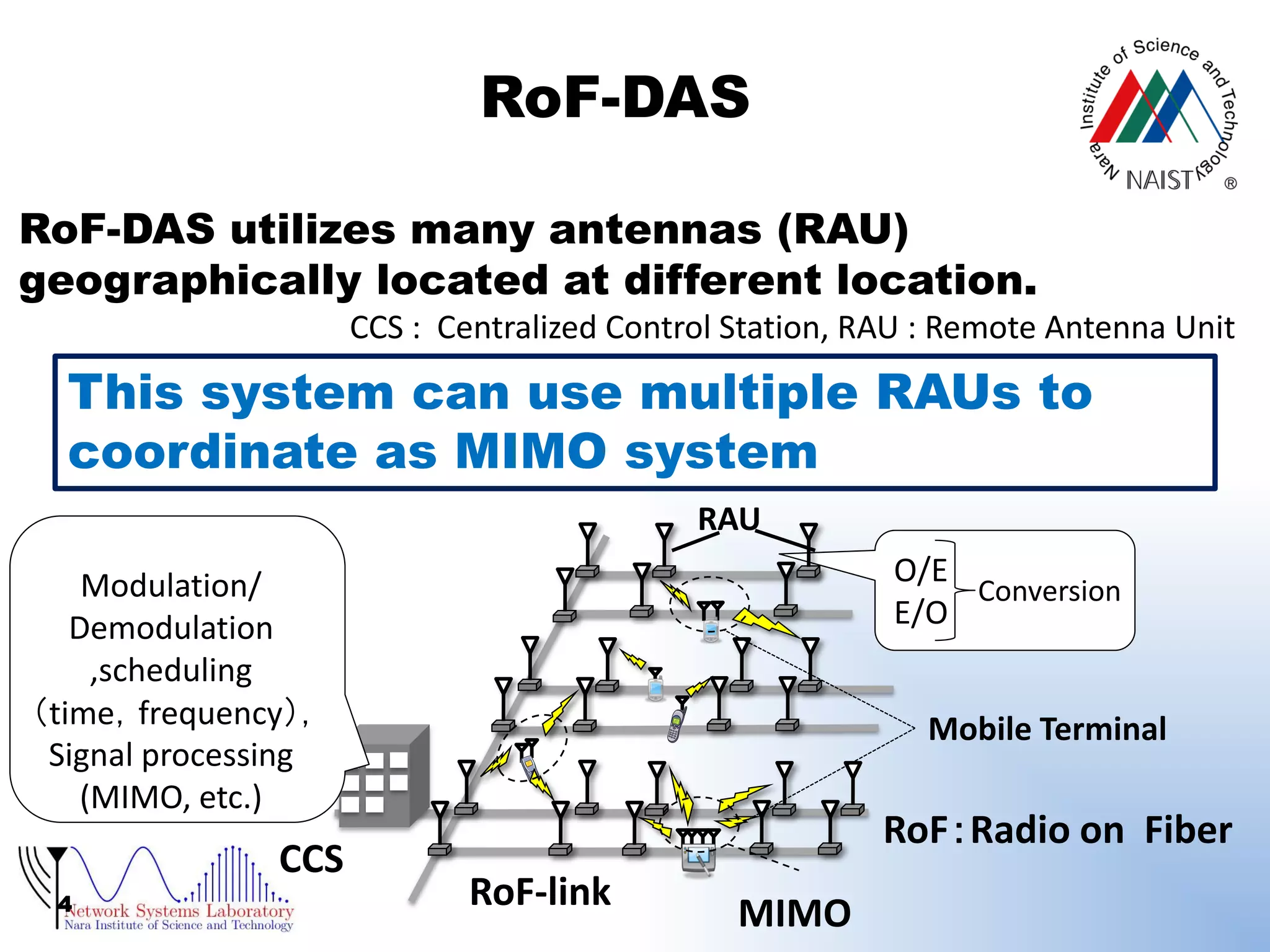 RoF-DAS
RoF-DAS utilizes many antennas (RAU)
geographically located at different location.
CCS : Centralized Control Station, RAU : Remote Antenna Unit

This system can use multiple RAUs to
coordinate as MIMO system
RAU
O/E
Conversion
E/O

Modulation/
Demodulation
,scheduling
（time，frequency），
Signal processing
(MIMO, etc.)

CCS
4

Mobile Terminal

RoF：Radio on Fiber
RoF-link

MIMO

 