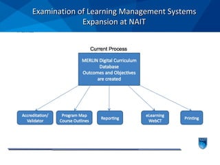 M4 Committee Examination of Learning Management Systems Expansion at NAIT 
