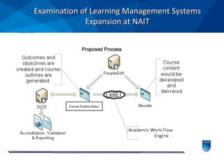M4 Committee Examination of Learning Management Systems Expansion at NAIT Course Outline Editor AWE 