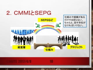 ２．ＣＭＭＩとＳＥＰＧ
@NAITE 2017/4/8 10
仕組み（ＱＭＳ、
ＣＭＭＩなど）
プロジェクト経営層
ＳＥＰＧなど
仕組みや組織がある
だけでは回らない。
ちゃんと、回す存在が
なければいけない。
 