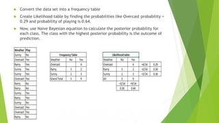  Convert the data set into a frequency table
 Create Likelihood table by finding the probabilities like Overcast probability =
0.29 and probability of playing is 0.64.
 Now, use Naive Bayesian equation to calculate the posterior probability for
each class. The class with the highest posterior probability is the outcome of
prediction.
 