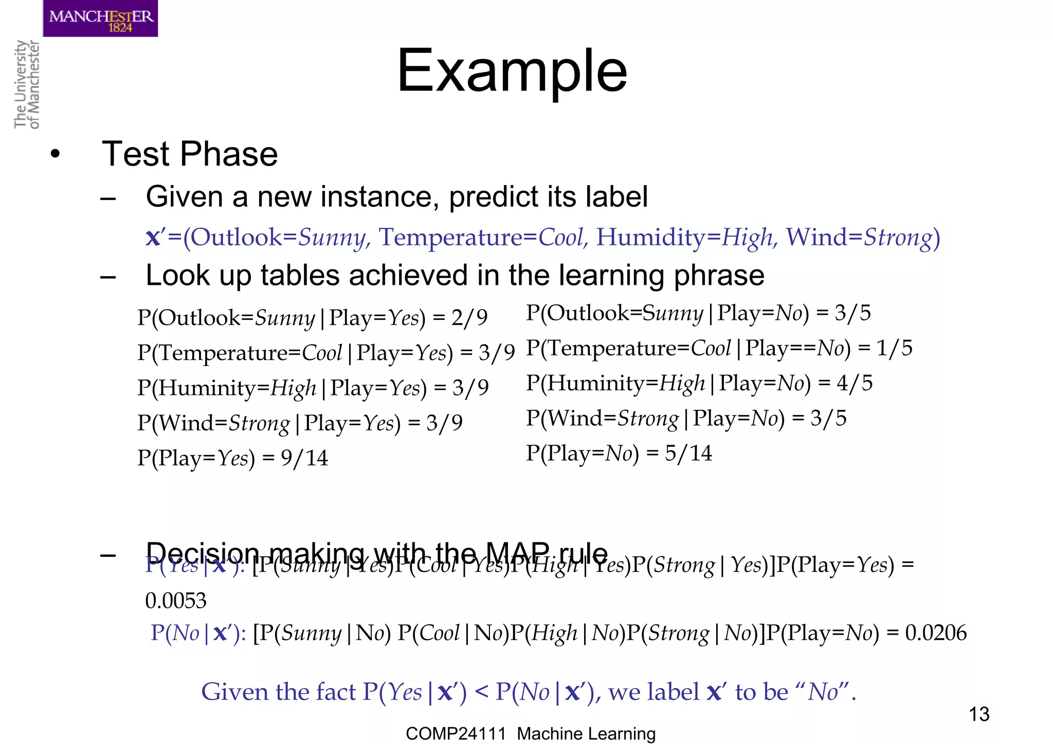 COMP24111 Machine Learning
13
Example
• Test Phase
– Given a new instance, predict its label
x’=(Outlook=Sunny, Temperature=Cool, Humidity=High, Wind=Strong)
– Look up tables achieved in the learning phrase
– Decision making with the MAP rule
P(Outlook=Sunny|Play=No) = 3/5
P(Temperature=Cool|Play==No) = 1/5
P(Huminity=High|Play=No) = 4/5
P(Wind=Strong|Play=No) = 3/5
P(Play=No) = 5/14
P(Outlook=Sunny|Play=Yes) = 2/9
P(Temperature=Cool|Play=Yes) = 3/9
P(Huminity=High|Play=Yes) = 3/9
P(Wind=Strong|Play=Yes) = 3/9
P(Play=Yes) = 9/14
P(Yes|x’): [P(Sunny|Yes)P(Cool|Yes)P(High|Yes)P(Strong|Yes)]P(Play=Yes) =
0.0053
P(No|x’): [P(Sunny|No) P(Cool|No)P(High|No)P(Strong|No)]P(Play=No) = 0.0206
Given the fact P(Yes|x’) < P(No|x’), we label x’ to be “No”.
 