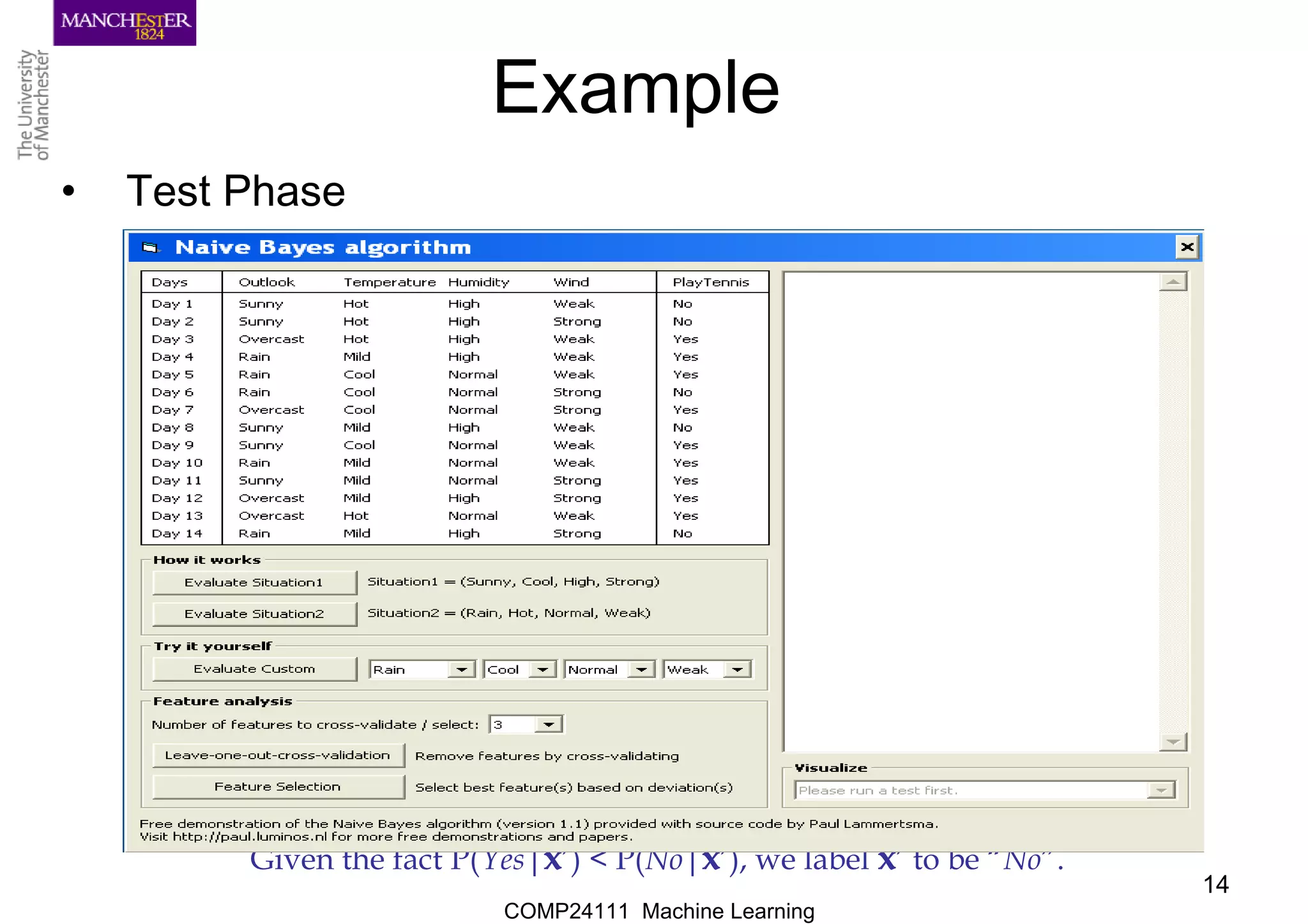 COMP24111 Machine Learning
14
Example
• Test Phase
– Given a new instance,
x’=(Outlook=Sunny, Temperature=Cool, Humidity=High, Wind=Strong)
– Look up tables
– MAP rule
P(Outlook=Sunny|Play=No) = 3/5
P(Temperature=Cool|Play==No) = 1/5
P(Huminity=High|Play=No) = 4/5
P(Wind=Strong|Play=No) = 3/5
P(Play=No) = 5/14
P(Outlook=Sunny|Play=Yes) = 2/9
P(Temperature=Cool|Play=Yes) = 3/9
P(Huminity=High|Play=Yes) = 3/9
P(Wind=Strong|Play=Yes) = 3/9
P(Play=Yes) = 9/14
P(Yes|x’): [P(Sunny|Yes)P(Cool|Yes)P(High|Yes)P(Strong|Yes)]P(Play=Yes) =
0.0053
P(No|x’): [P(Sunny|No) P(Cool|No)P(High|No)P(Strong|No)]P(Play=No) = 0.0206
Given the fact P(Yes|x’) < P(No|x’), we label x’ to be “No”.
 