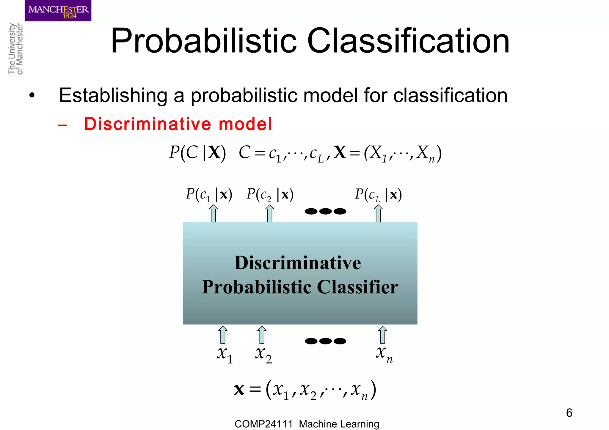 COMP24111 Machine Learning
6
Probabilistic Classification
• Establishing a probabilistic model for classification
– Discriminative model
),,,)( 1 n1L X(Xc,,cC|CP ⋅⋅⋅=⋅⋅⋅= XX
),,,( 21 nxxx ⋅⋅⋅=x
Discriminative
Probabilistic Classifier
1x 2x nx
)|( 1 xcP )|( 2 xcP )|( xLcP
•••
•••
 