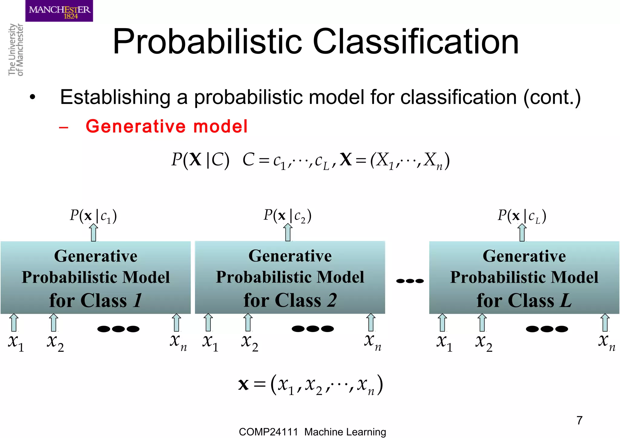 COMP24111 Machine Learning
7
Probabilistic Classification
• Establishing a probabilistic model for classification (cont.)
– Generative model
),,,)( 1 n1L X(Xc,,cCC|P ⋅⋅⋅=⋅⋅⋅= XX
Generative
Probabilistic Model
for Class 1
)|( 1cP x
1x 2x nx
•••
Generative
Probabilistic Model
for Class 2
)|( 2cP x
1x 2x nx
•••
Generative
Probabilistic Model
for Class L
)|( LcP x
1x 2x nx
•••
•••
),,,( 21 nxxx ⋅⋅⋅=x
 