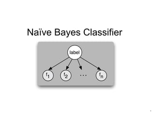 1
Naïve Bayes Classifier
 