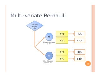 Multi-variate Bernoulli
        For each
        word in
          doc



                                        Y=1   A%
                          W
                                        Y=0   1-A%
                   When W does exists
                        in doc




                                        Y=1   B%
                          W’
                                        Y=0   1-B%
                   When W does not
                    exists in doc
                                                     14
 