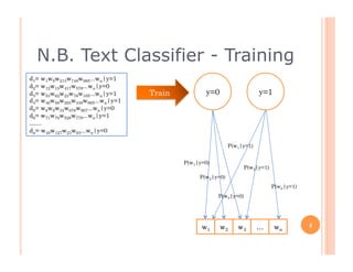 Naive Bayesian Text Classifier Event Models | PPT