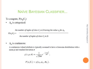http://ashrafsau.blogspot.in/
NAÏVE BAYESIAN CLASSIFIER...
 
