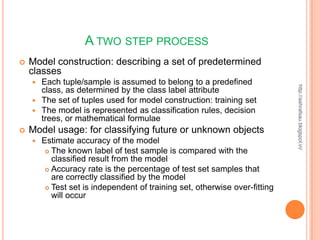 A TWO STEP PROCESS
   Model construction: describing a set of predetermined
    classes
     Each tuple/sample is assumed to belong to a predefined




                                                                             http://ashrafsau.blogspot.in/
      class, as determined by the class label attribute
     The set of tuples used for model construction: training set
     The model is represented as classification rules, decision
      trees, or mathematical formulae
   Model usage: for classifying future or unknown objects
       Estimate accuracy of the model
          The known label of test sample is compared with the
           classified result from the model
          Accuracy rate is the percentage of test set samples that
           are correctly classified by the model
          Test set is independent of training set, otherwise over-fitting
           will occur
 