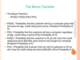 THE BAYES THEOREM

   The Bayes Theorem:
      P(H|X)= P(X|H) P(H)/ P(X)




                                                                               http://ashrafsau.blogspot.in/
   P(H|X) : Probability that the customer will buy a computer given that
    we know his age, credit rating and income. (Posterior Probability of
    H)
   P(H) : Probability that the customer will buy a computer regardless
    of age, credit rating, income (Prior Probability of H)
   P(X|H) : Probability that the customer is 35 yrs old, have fair credit
    rating and earns $40,000, given that he has bought our computer
    (Posterior Probability of X)
   P(X) : Probability that a person from our set of customers is 35 yrs
    old, have fair credit rating and earns $40,000. (Prior Probability of X)
 