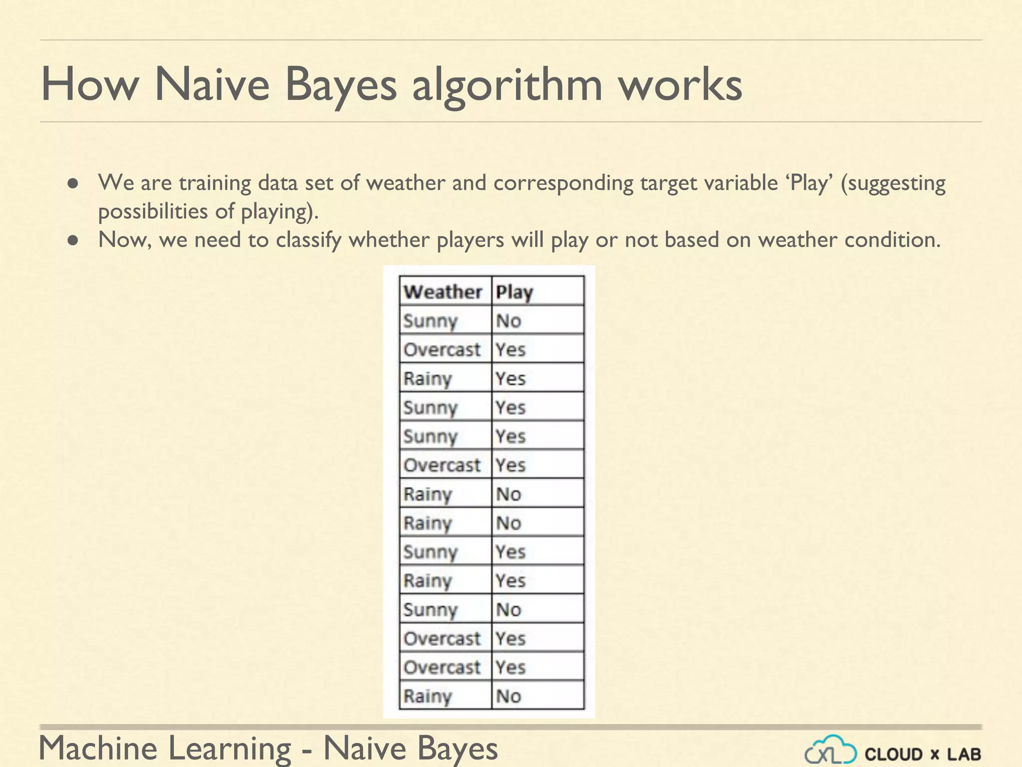 Machine Learning - Naive Bayes
● We are training data set of weather and corresponding target variable ‘Play’ (suggesting
possibilities of playing).
● Now, we need to classify whether players will play or not based on weather condition.
How Naive Bayes algorithm works
 