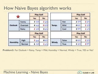 Machine Learning - Naive Bayes
How Naive Bayes algorithm works
Problem2: For Outlook = Rainy, Temp = Mild, Humidity = Normal, Windy = True, YES or No?
 