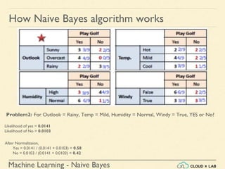 Machine Learning - Naive Bayes
How Naive Bayes algorithm works
Problem2: For Outlook = Rainy, Temp = Mild, Humidity = Normal, Windy = True, YES or No?
Likelihood of yes = 0.0141
Likelihood of No = 0.0103
After Normalizaion,
Yes = 0.0141 / (0.0141 + 0.0103) = 0.58
No = 0.0103 / (0.0141 + 0.0103) = 0.42
 