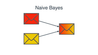Naive Bayes
 